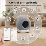 Litieră automată pentru pisici cu autocurățare, aplicație Wi-Fi și senzori de siguranță – ideală pentru apartamente Domadi